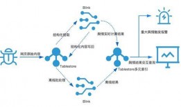娱乐吃瓜舆情分析图,热点事件背后的网络风向标