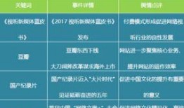 娱乐吃瓜舆情分析图表,揭秘热门事件背后的网络风向